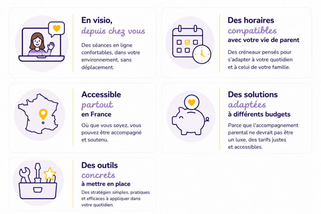 Accompagnement parental adapté aux réalités familiales